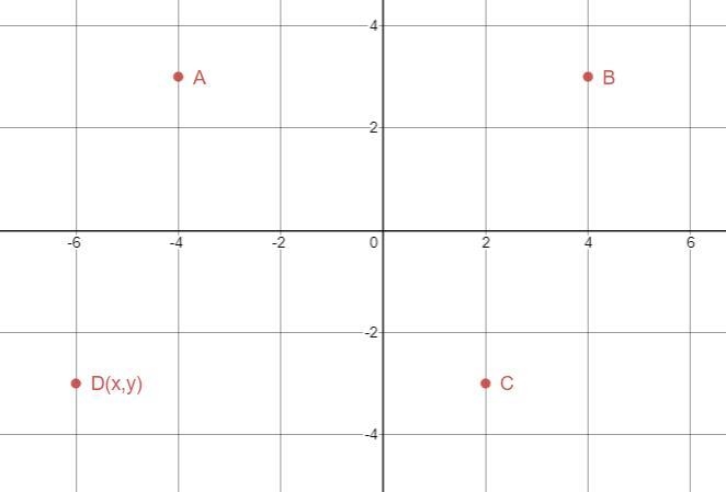 Please choose the coordinate plane below to help find the missing point-example-1