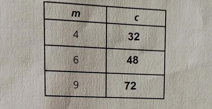 Each ticket to a matinee movie costs $8. Part A: Complete this table relating the-example-1