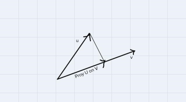 Given vectors u and v, the projection of u onto v will alwayshave a magnitude less-example-1