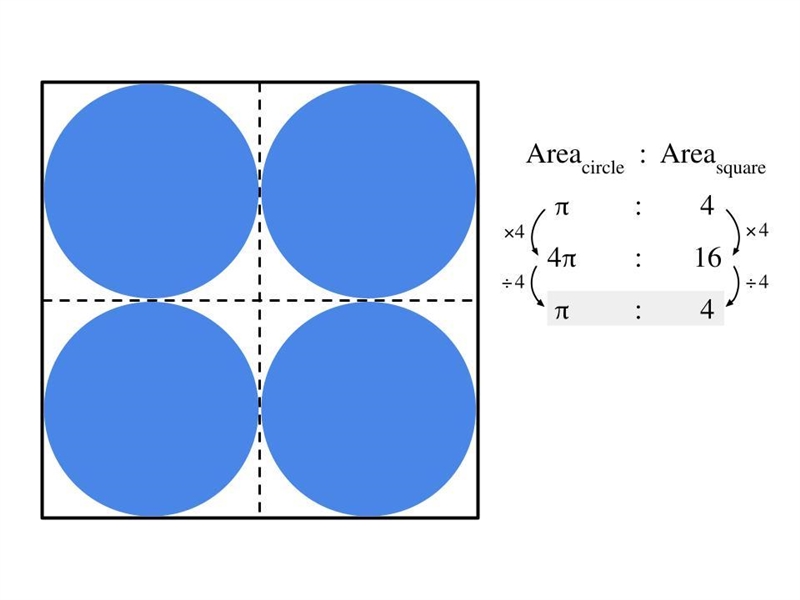 10. A point in the figure is selected at random. Find the probability that the point-example-1