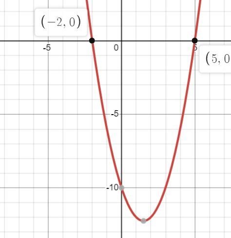 Courtney and Jeremy hold a flashlight so that the light falls on a piece of graph-example-1