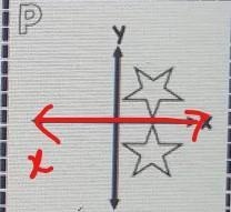 Which ones are reflection over x-axis and reflection over y-axis? (make a chart for-example-1