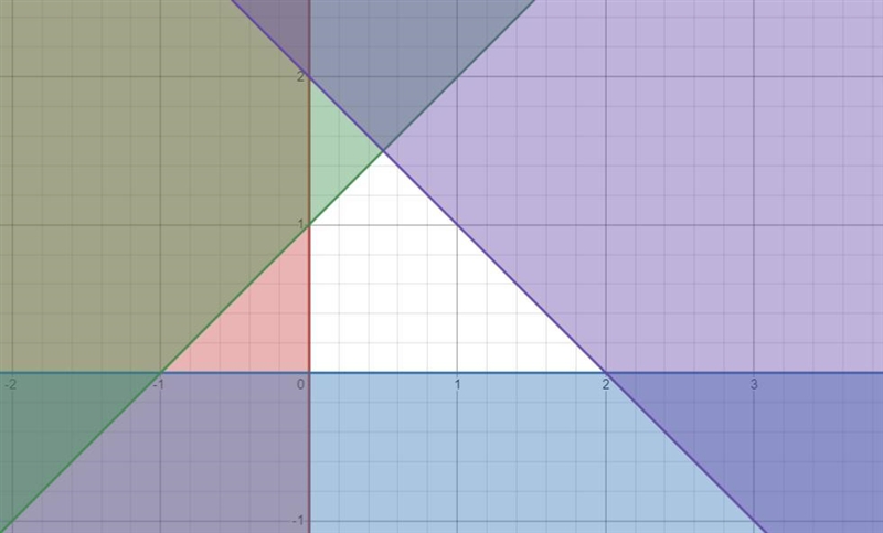 Draw the feasible set for the following system of linear inequalities.L1:x>=0L-example-1