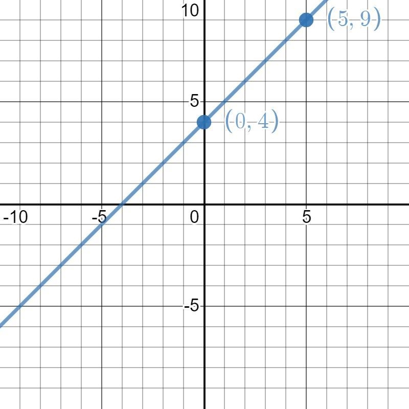 I am stuck on this and I need help. May you solve the system of linear equations by-example-1