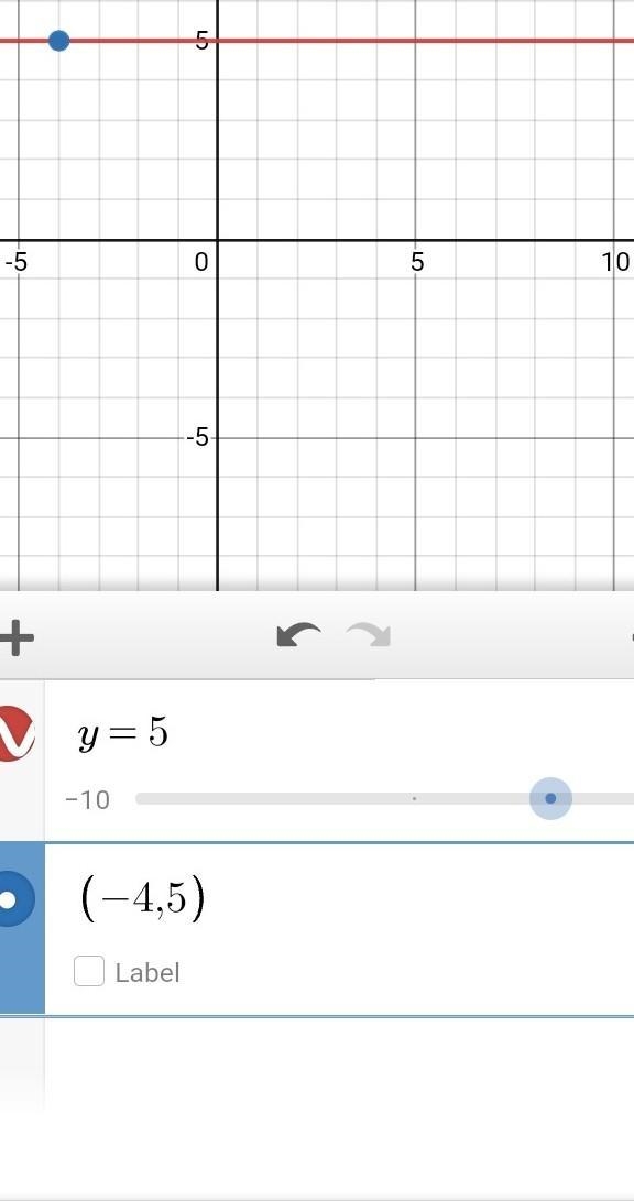 Consider the graph of the equation y = 5. Which statements are true? Check all that-example-1