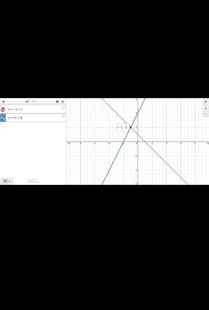 Utilize graphing to find the solution to the following system of equations. y = 2x-example-1