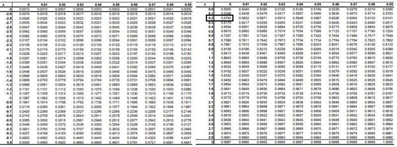 For a normal distribution with a mean of μ = 85 anda standard deviation of o= 20, find-example-1