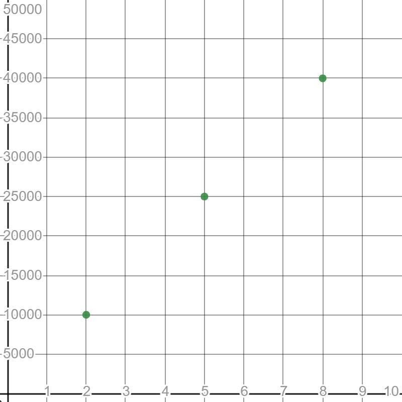 Help with math problems graphs-example-1