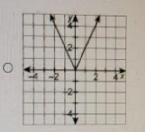 Which relation is a function ​-example-1