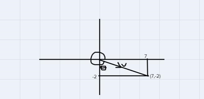 Find the direction angle of v for the following vector.v=7i−2jPart 1What is the direction-example-1