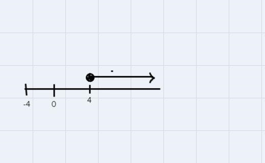 Help!Choose the correct number line that represents the following inequality...x ≥ 4-example-1