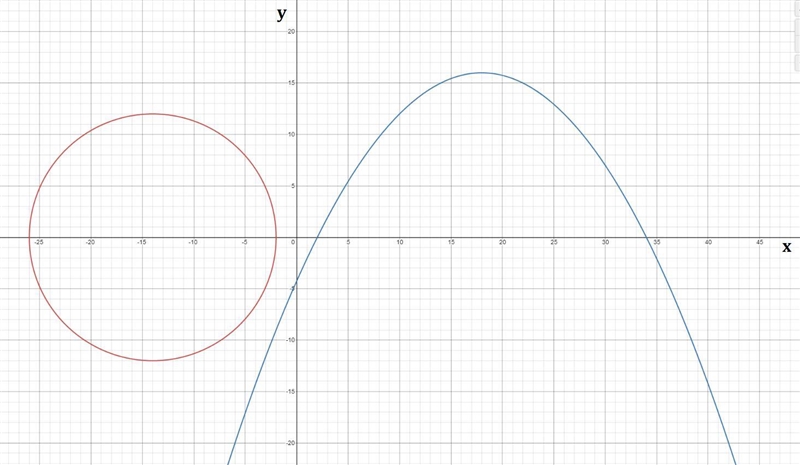 Determine the maximum height of each tunnel. Is the truck able to pass through either-example-1