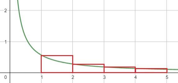 Use four rectangles to estimate the area between the graph of the function f(x)=4/(7x-example-1