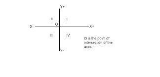 Where are all points whose second coordinate is negative?1. In second or third quadrant-example-1