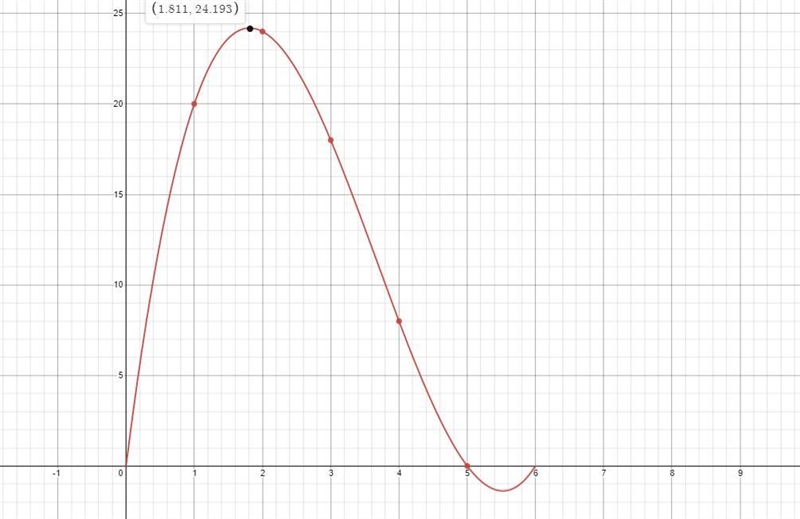 Basically, the question is asking to solve a problem about rectangular prisms. It-example-2