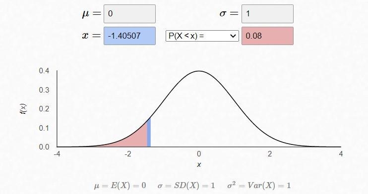 For the following information, determine whether a normal sampling distribution can-example-1