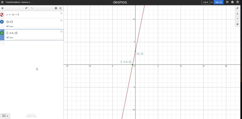 Y=5x+3 graph the line-example-1