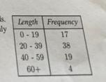 PROBABILITY (Chapter 10)223EXERCISE 10B1 Jose surveyed the length of TV commercials-example-1