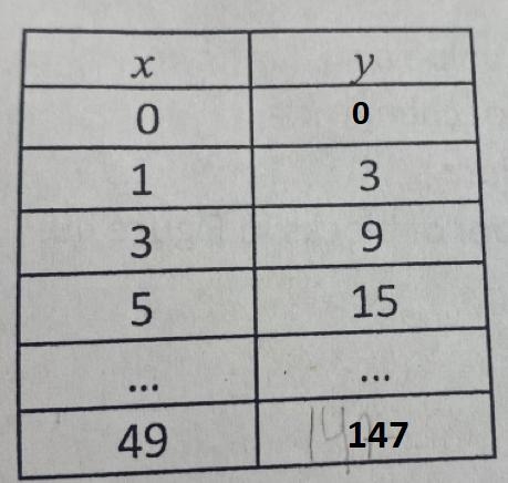 Could you help me with this linear patterns practice 2-example-1