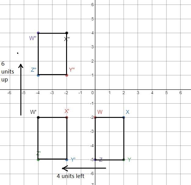 2. Graph the image of Parallelogram WXYZ under a translation 4 units to the left and-example-1