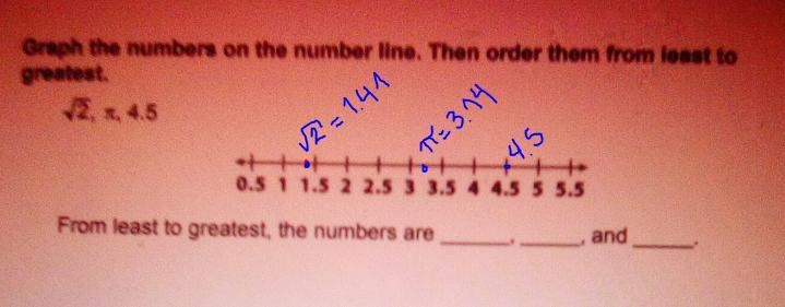 Graph the numbers on the number line. Then order them from least to greatest. 2., 4.5 ++ 0.5 1 1.5 2 2.5 3 3.5 4 4.5 5 5.5-example-1