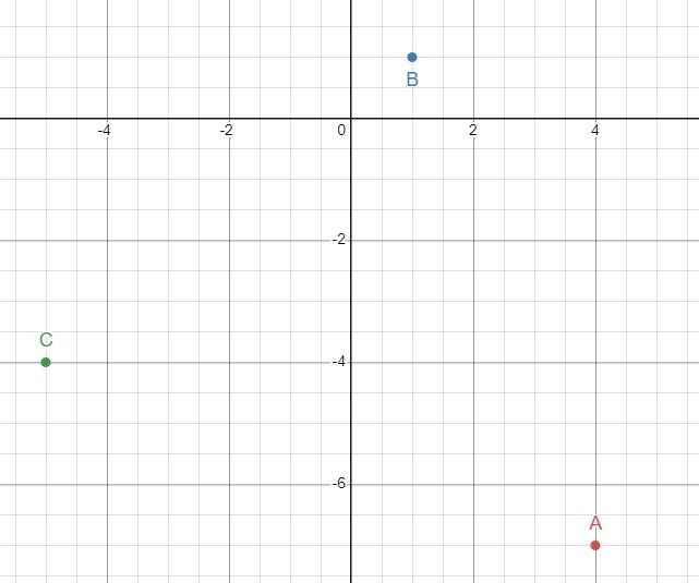 Please help I don’t understand The lesson is called coordinates that make the rectangle-example-1