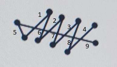 determine whether the graph is connected or disconnected then determine how many components-example-2