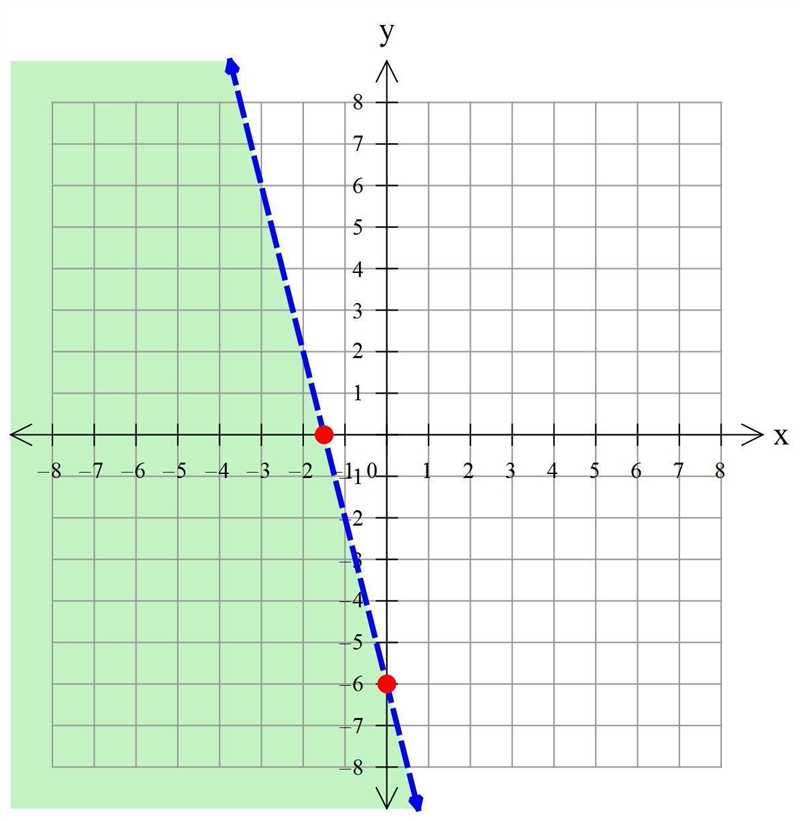 Graphing InequalitiesGraph the following inequality.Note: To graph the inequality-example-1