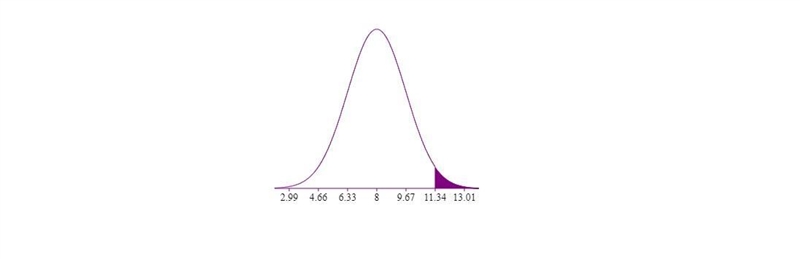 a baby boy weighs on average 8 pounds when he is born with standard deviation of 1.67 pounds-example-3