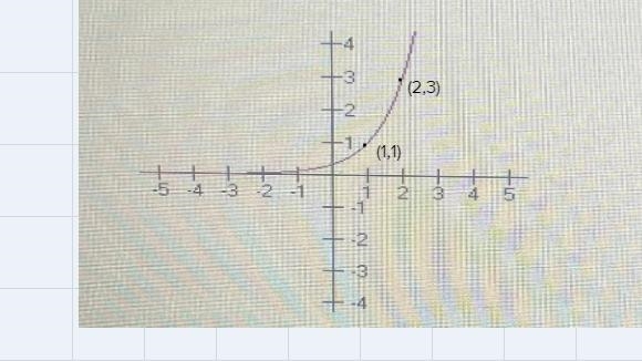 Which one of the following equations could describe the above graph?OA. Y=1.5^(x+2)-3OB-example-1