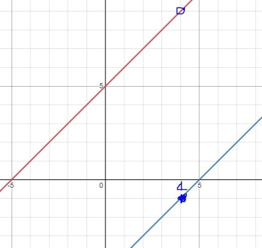 The domain of the piece wise function is A graph the function B use the graph to determine-example-1