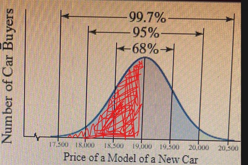 -99.7%-95%68%The figure illustrates a normaldistribution for the prices paid for aparticular-example-1