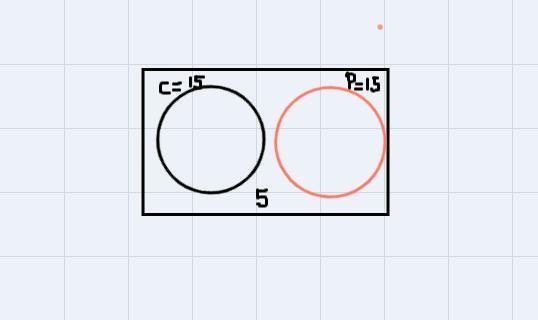 Ven diagrams please help me I don’t understand them-example-2