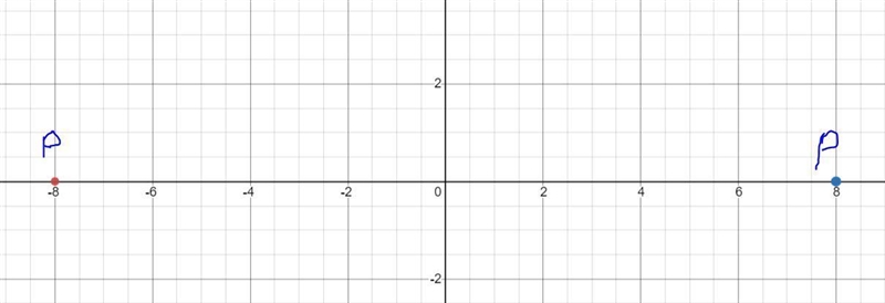 Which of the following mathematical symbols represents “the opposite of”?what do they-example-2