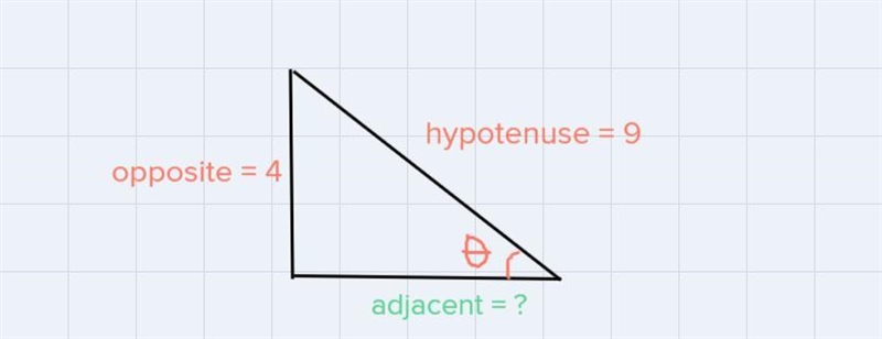 Let sin 0 = 4/9. Find the exact value of cos 0.-example-1