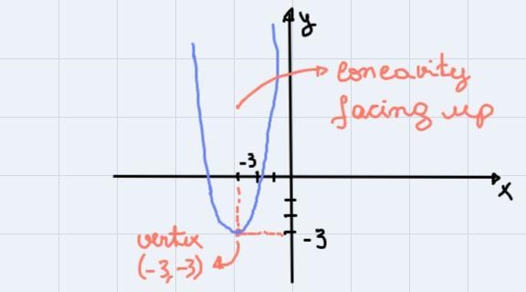 Looking to receive full help on this practice question, thank you! Looking for this-example-1