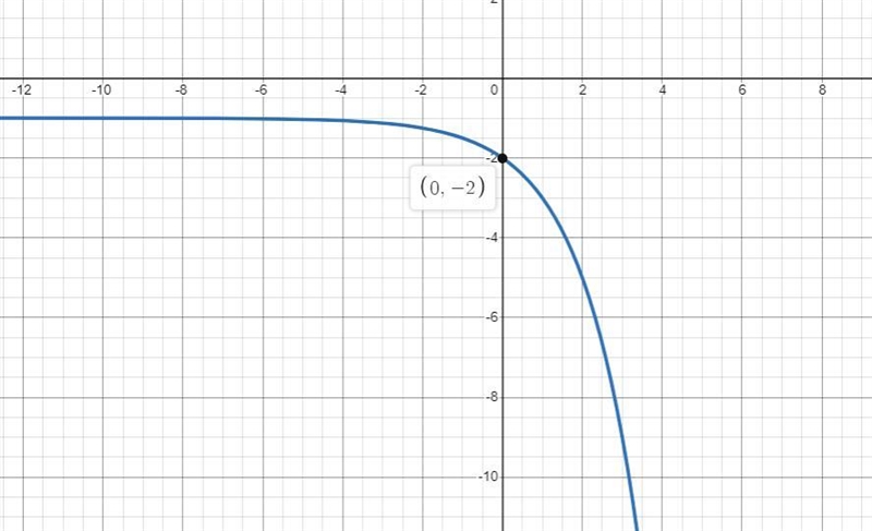 Can you help graph abs give the domain and range-example-1