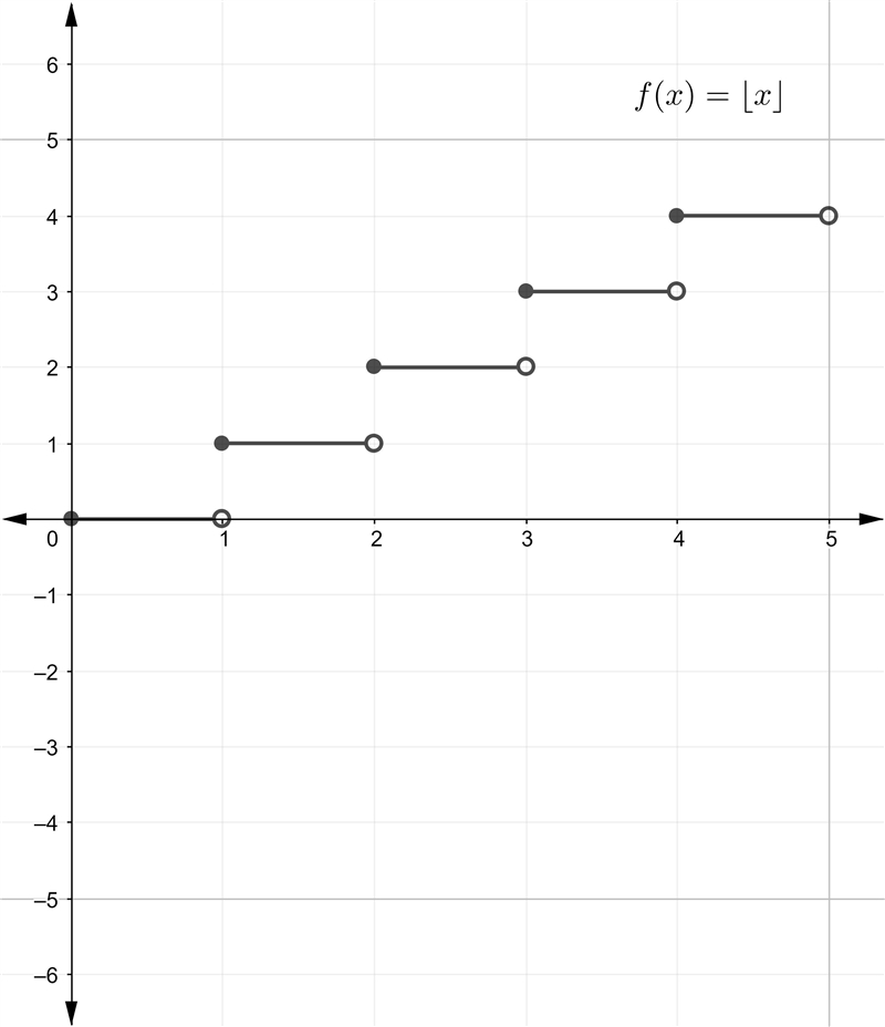 NO LINKS!! Please help me with this problem. Part 2gg​-example-2