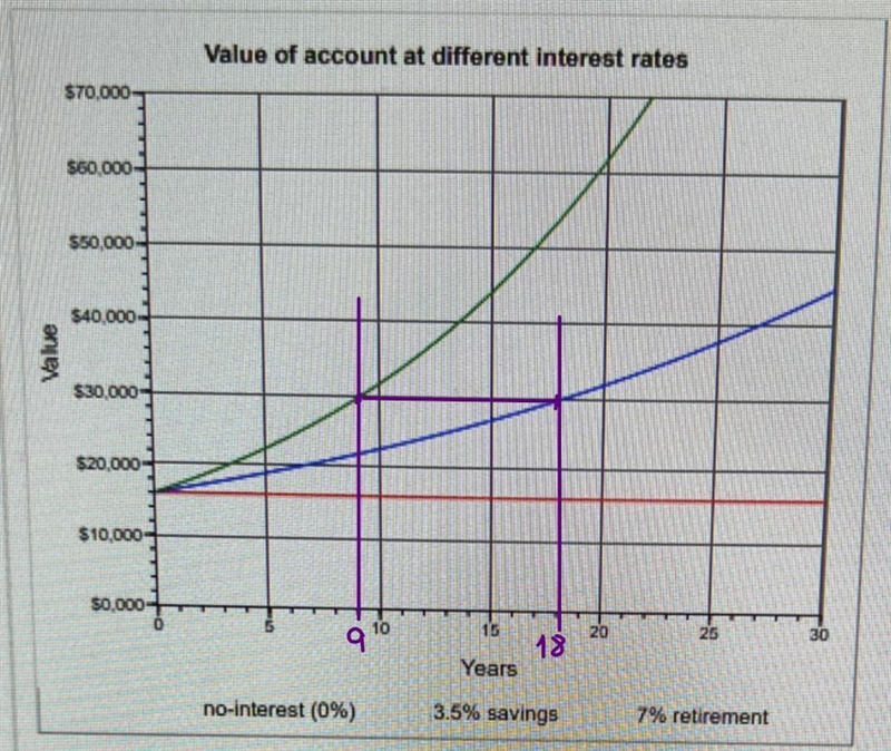 No need to show work. Thank you in advance. Really need to get this right to move-example-2