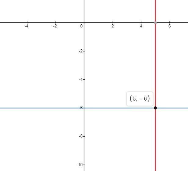 Determine if the following lines are parallel (never intersect), perpendicular (intersect-example-3