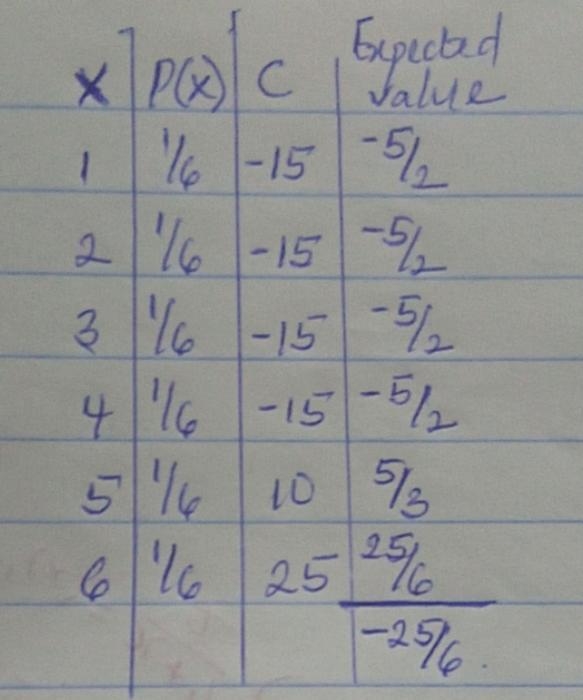 Consider a die rolling game that costs $15 per play. Rolling a 6 wins you $40, rolling-example-1