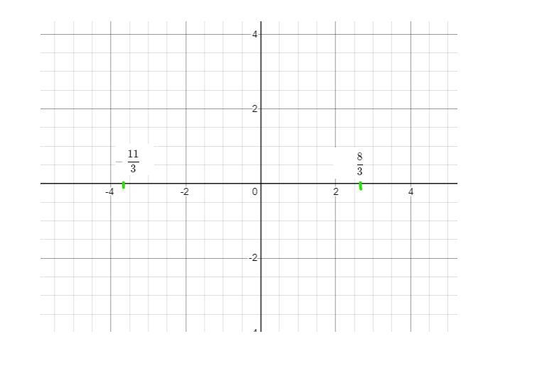 Lesson 1.02 plotting dots on linedo I convert fraction or make it one #?-example-1