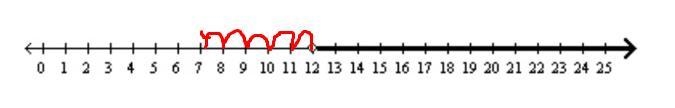 Write an inequality that represents the graph below if the endpoint is moved 5 units-example-1