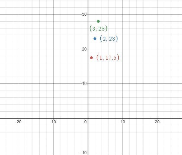 How does e work? I’m not quite sure how to do it-example-1