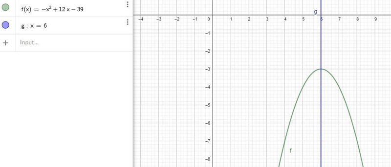 Find the equation of the axis of symmetry of the following parabola using graphingtechnologyy-example-2