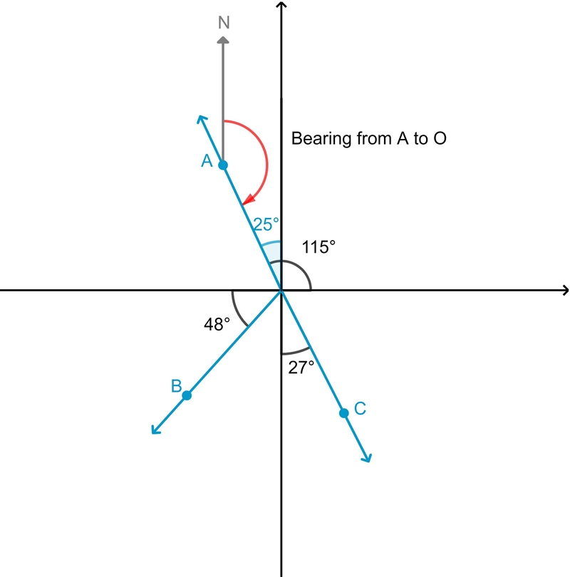 38. a. Find the bearing from O to A. b. Find the bearing from O to B. c. Find the-example-4