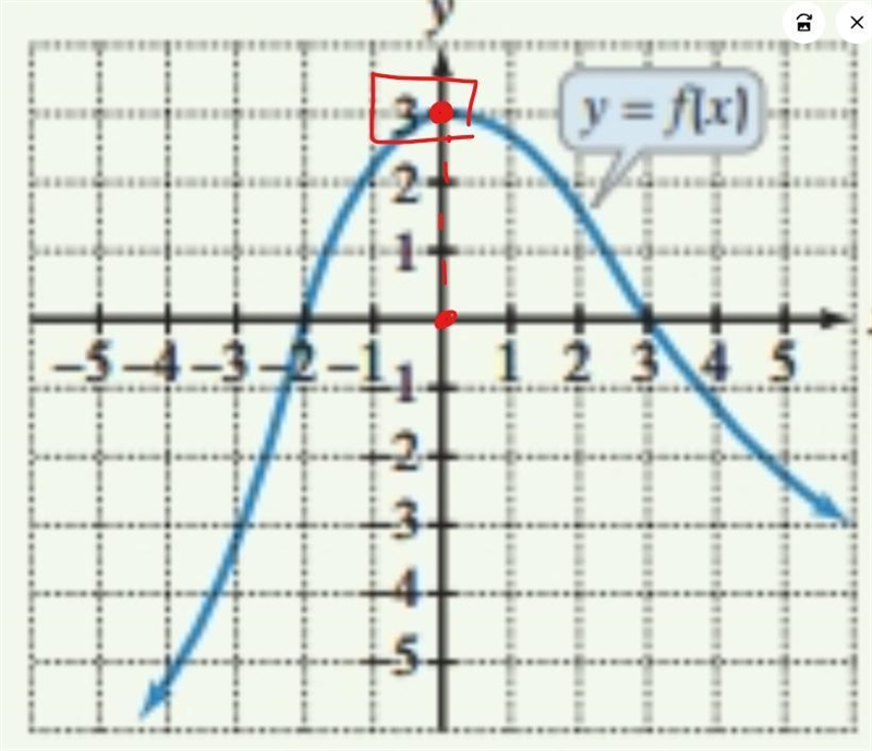 the numbers, if any at which f has a relative maximum? What are these relative maxima-example-1