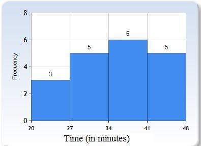 Here are the shopping times (in minutes) of a sample of 19 shoppers at a local clothing-example-2