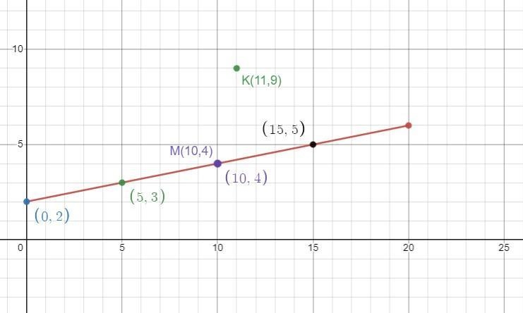 I am not sure what to put to answers these questions. Can someone please explained-example-2