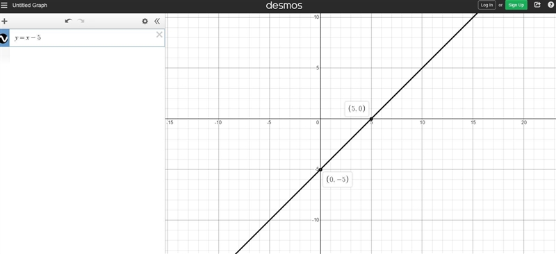 Graph the liney = x - 5-example-1